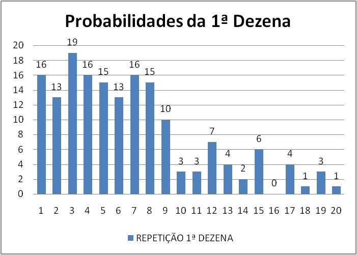 mega-sena segredos concurso 2781