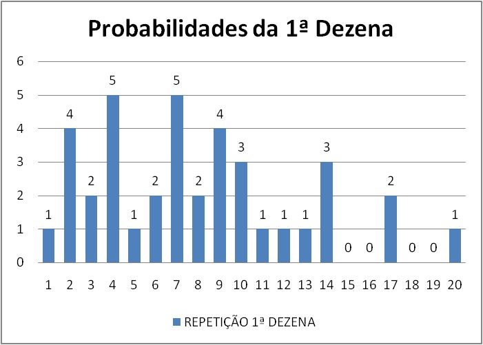 mega-sena segredos concurso 2786