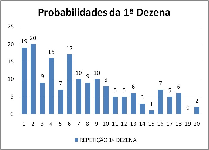 mega-sena segredos concurso 2787