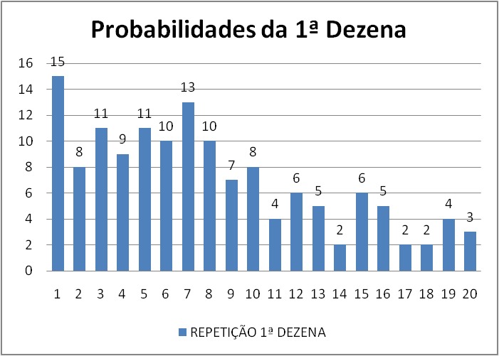 mega-sena segredos concurso 2788