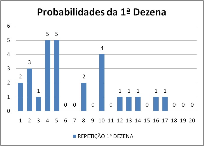 mega-sena segredos concurso 2789