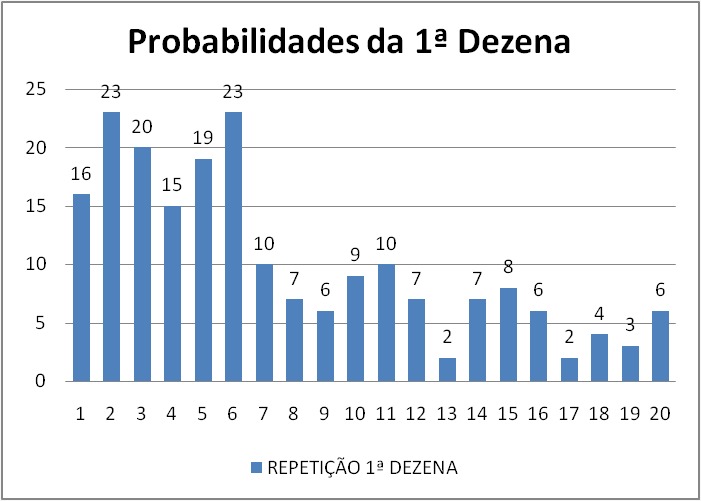 mega-sena segredos concurso 2790