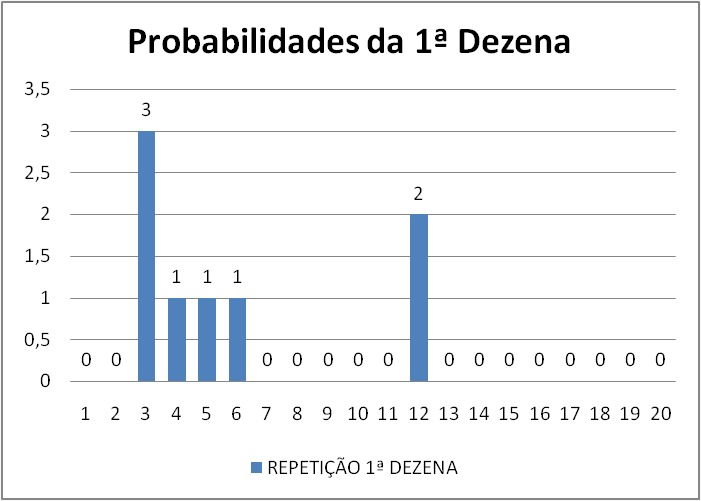 mega-sena segredos concurso 2791