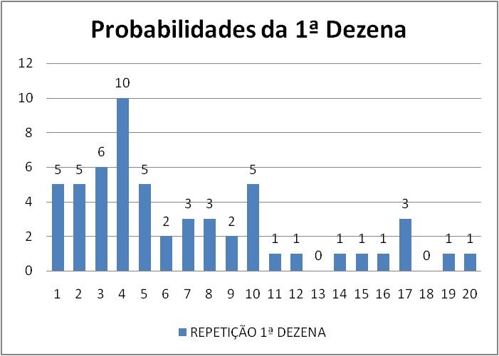 mega-sena segredos concurso 2793