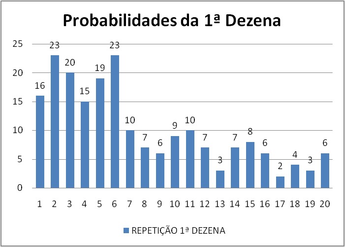 mega-sena segredos concurso 2797