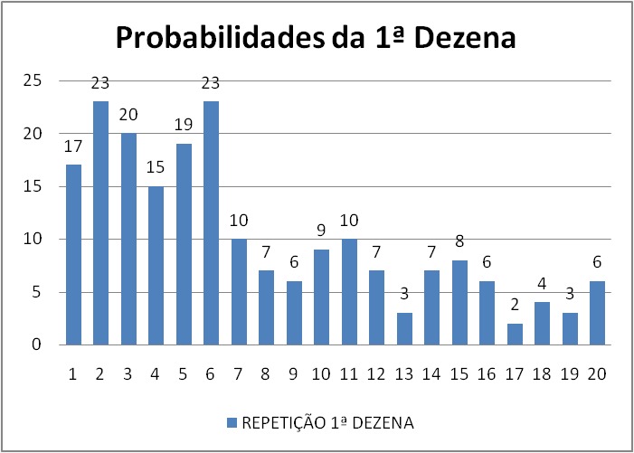 mega-sena segredos concurso 2518