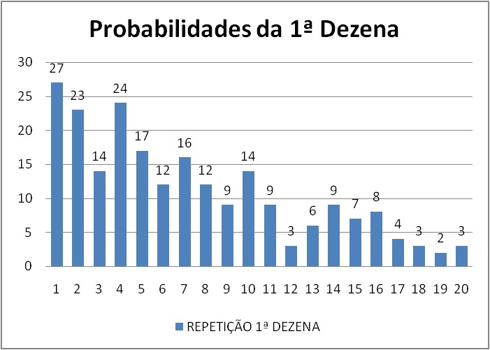 mega-sena segredos concurso 2518