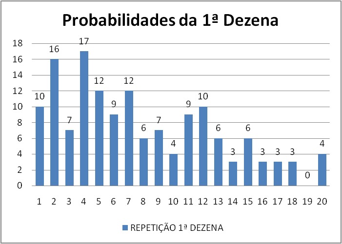 mega-sena segredos concurso 2916