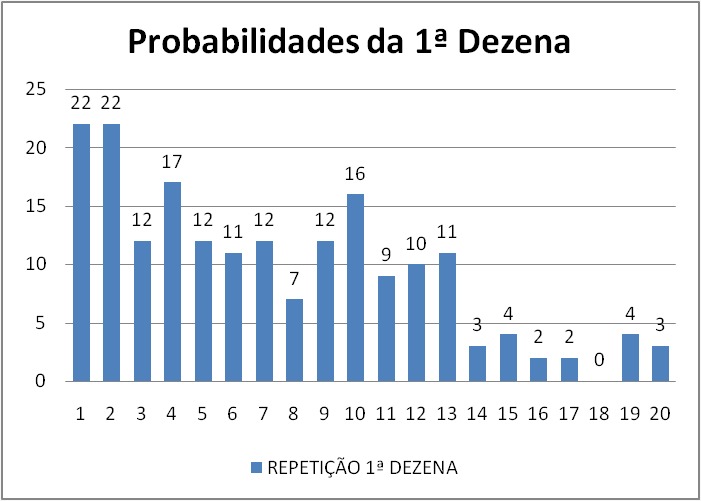 mega-sena segredos concurso 2917