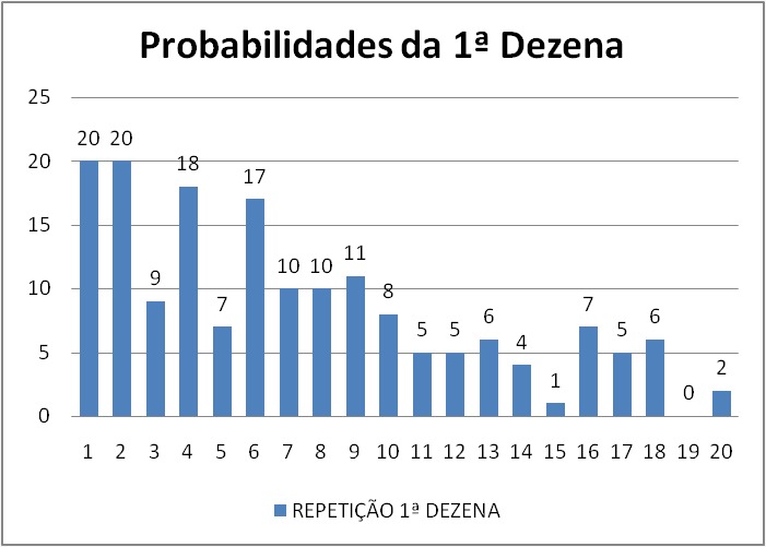 mega-sena segredos concurso 2918