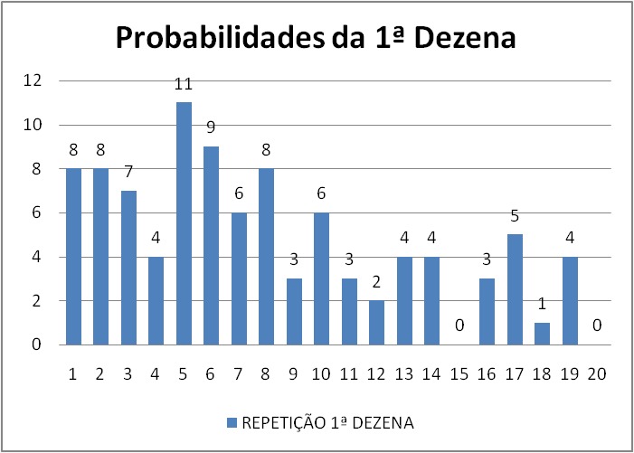 mega-sena segredos concurso 2919