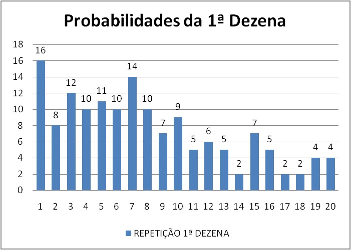 mega-sena segredos concurso 2921