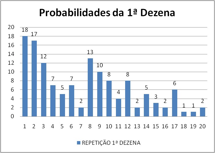 mega-sena segredos concurso 2922