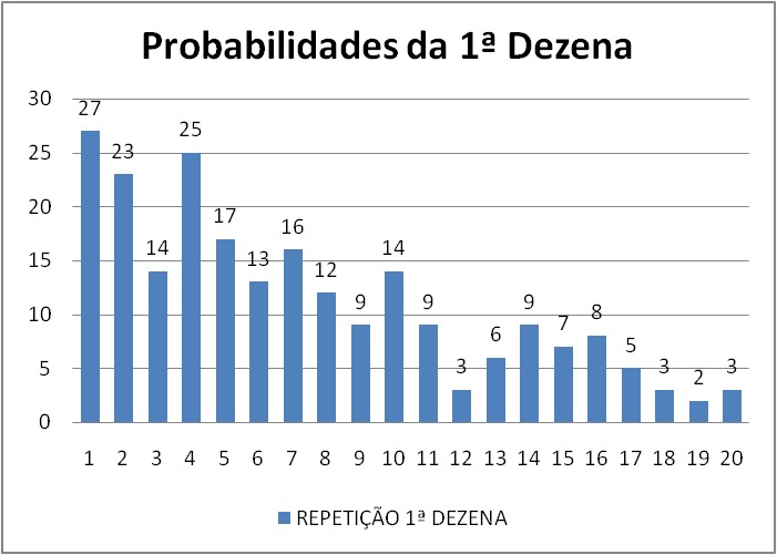 mega-sena segredos concurso 2923