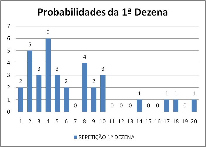 mega-sena segredos concurso 2924