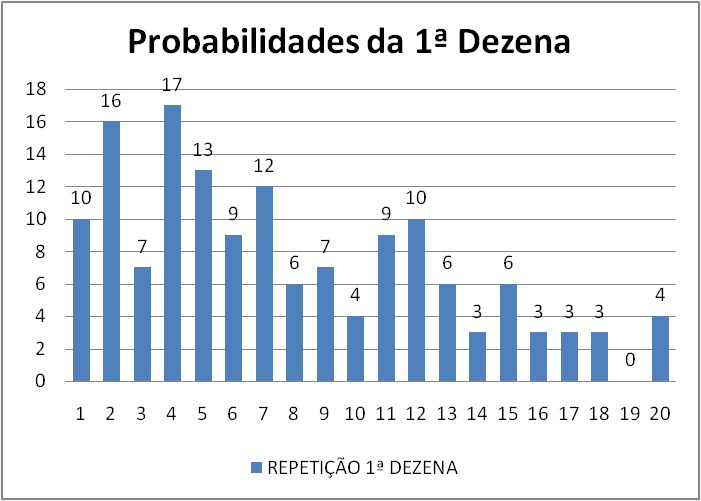 mega-sena segredos concurso 2925