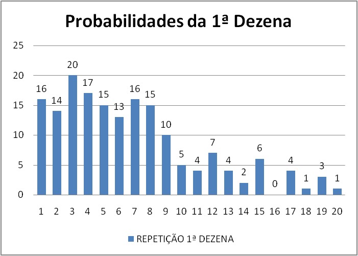 mega-sena segredos concurso 2926