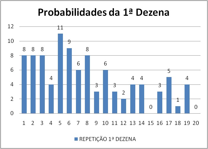 mega-sena segredos concurso 2928