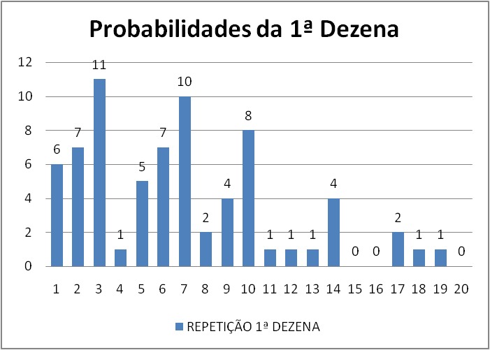 mega-sena segredos concurso 2929
