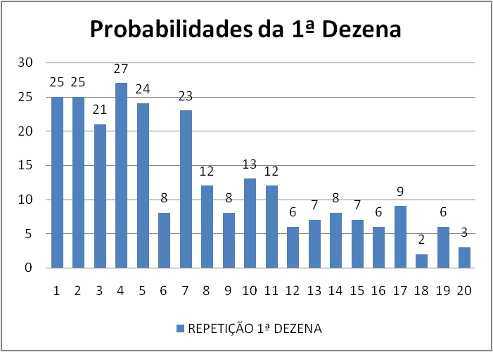 mega-sena segredos concurso 2931
