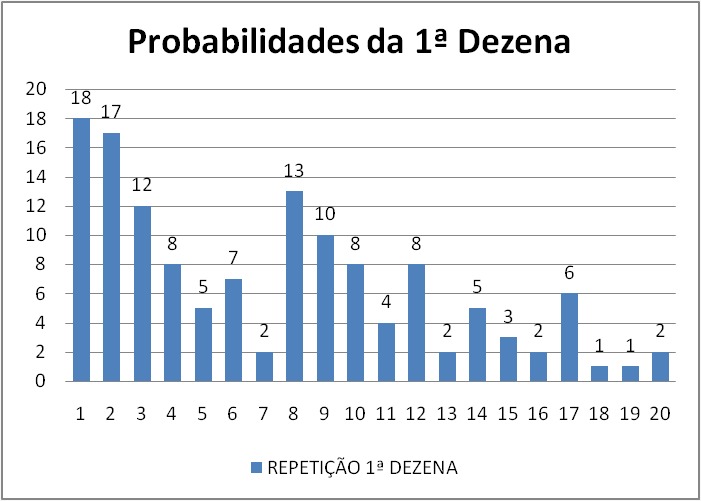 mega-sena segredos concurso 2935