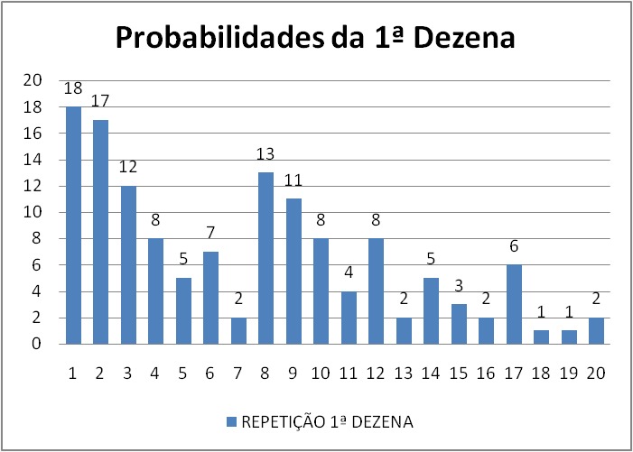 mega-sena segredos concurso 2936