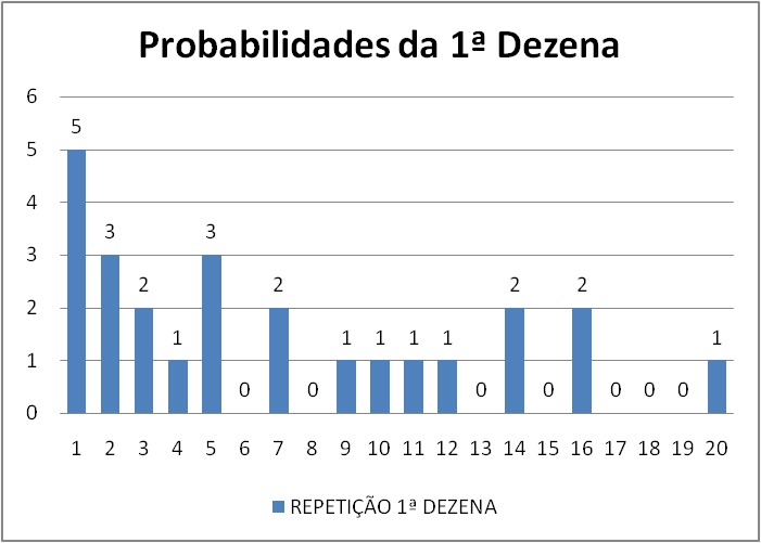 mega-sena segredos concurso 2940
