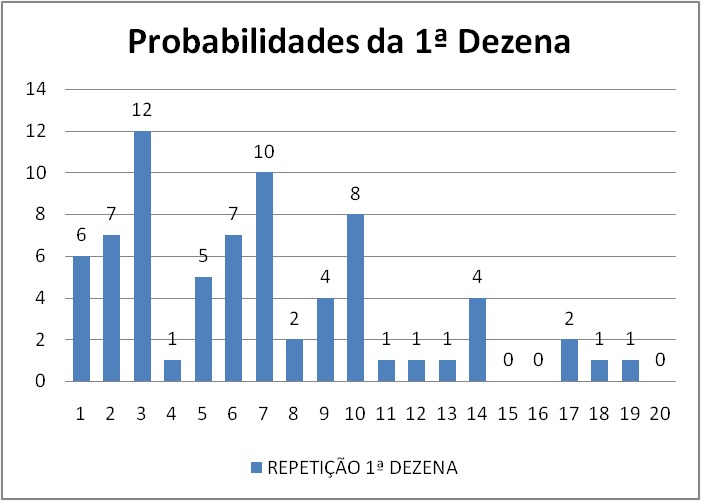 mega-sena segredos concurso 2942