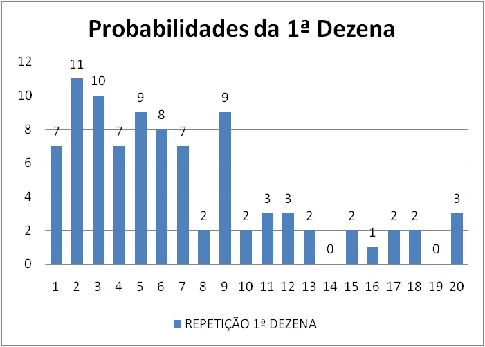 mega-sena segredos concurso 2943