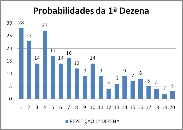 mega-sena segredos concurso 2950