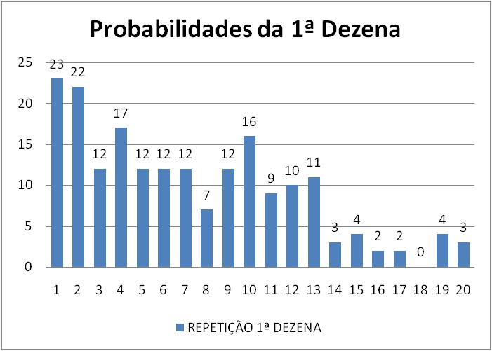 mega-sena segredos concurso 2954