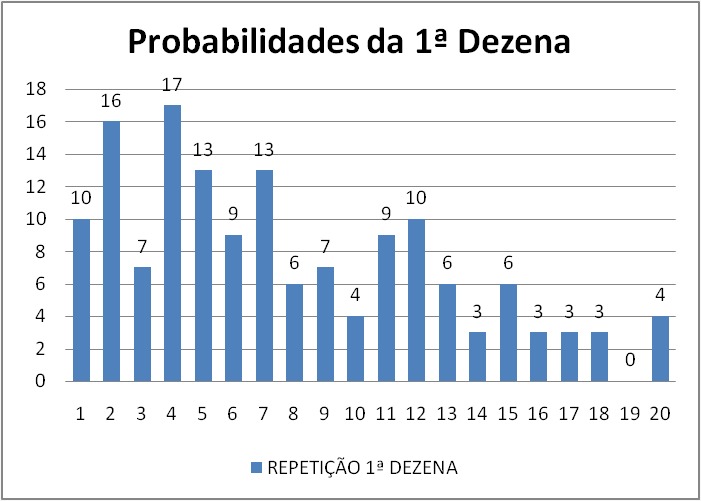 mega-sena segredos concurso 2957