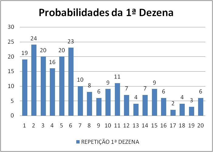 mega-sena segredos concurso 2961