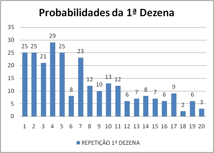 mega-sena segredos concurso 2966