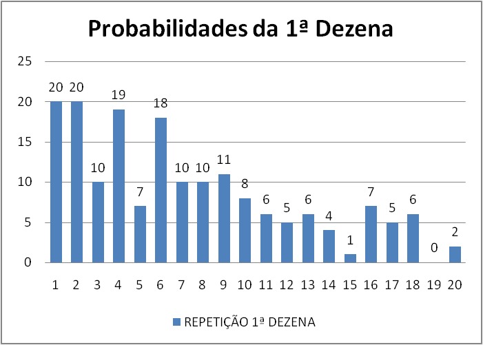 mega-sena segredos concurso 2967