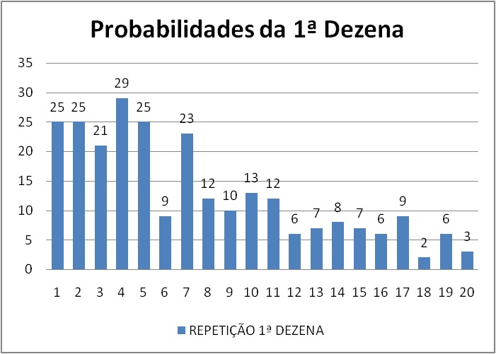 mega-sena segredos concurso 2968