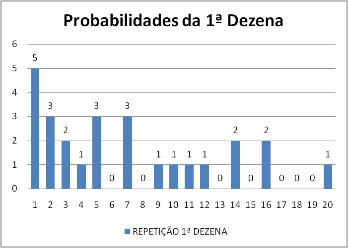 mega-sena segredos concurso 2971