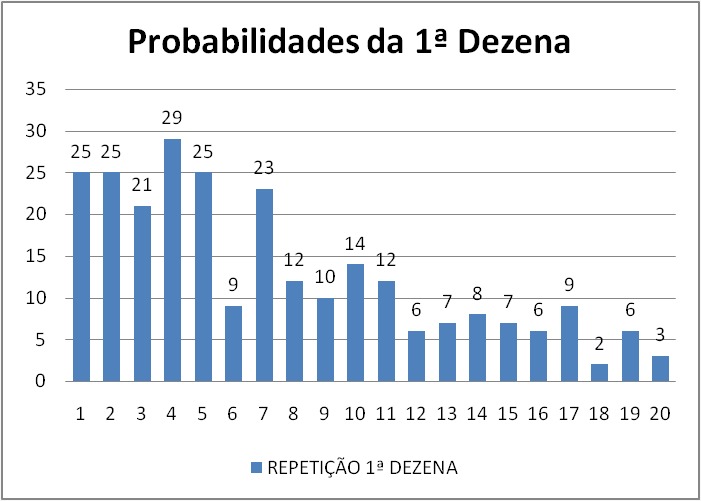 mega-sena segredos concurso 2972