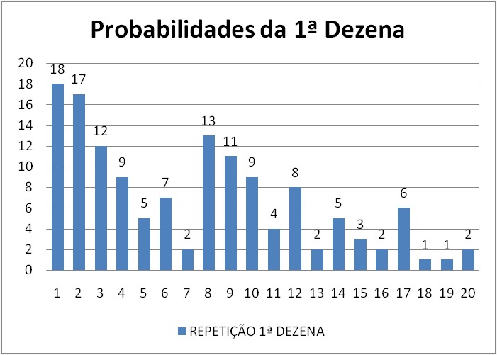 mega-sena segredos concurso 2973