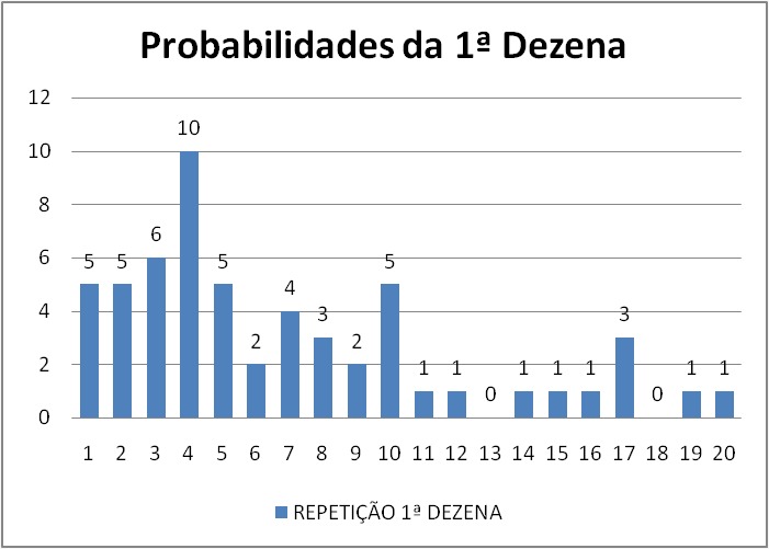mega-sena segredos concurso 2974