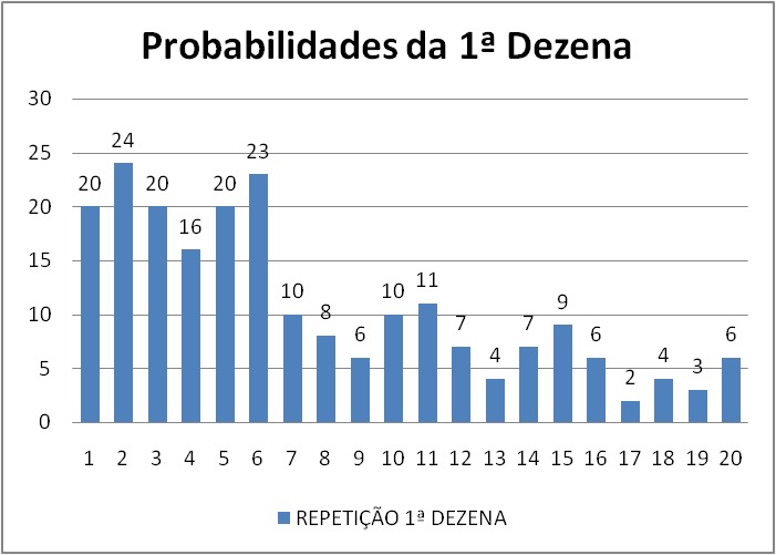 mega-sena segredos concurso 2975
