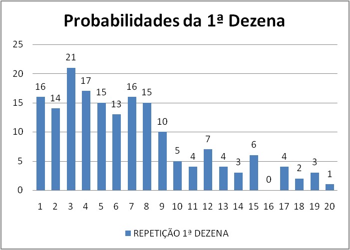 mega-sena segredos concurso 2976