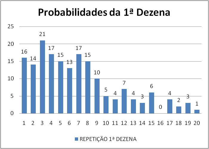 mega-sena segredos concurso 2977