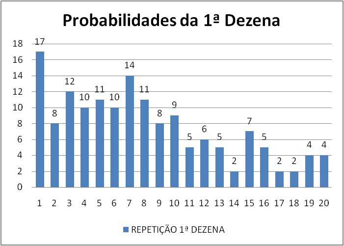 mega-sena segredos concurso 2978