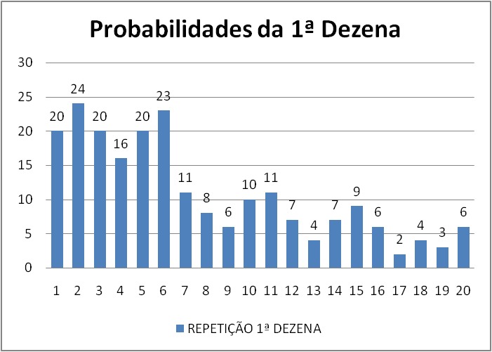 mega-sena segredos concurso 2981