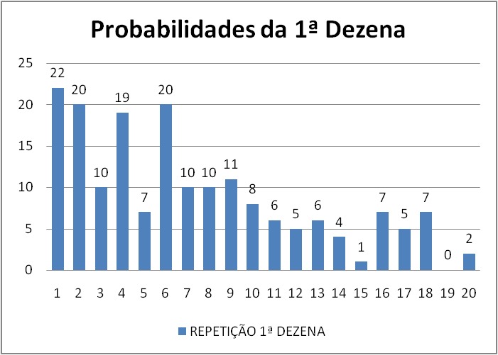mega-sena segredos concurso 2991