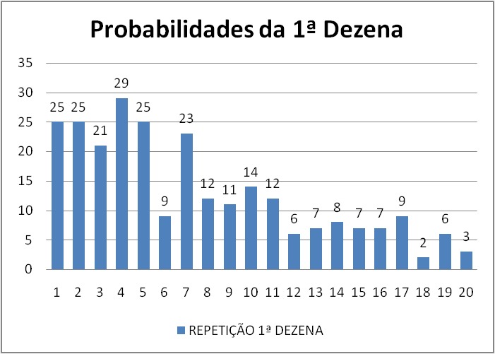 mega-sena segredos concurso 2995