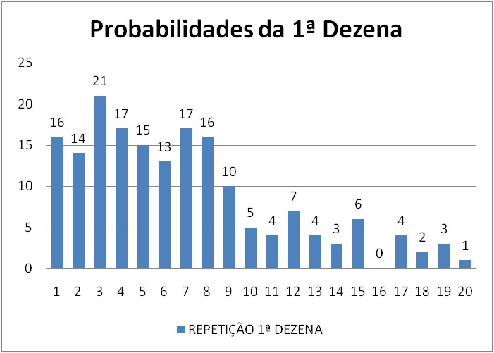 mega-sena segredos concurso 2997