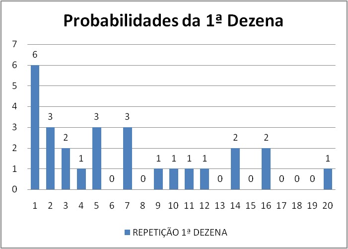 mega-sena segredos concurso 3001