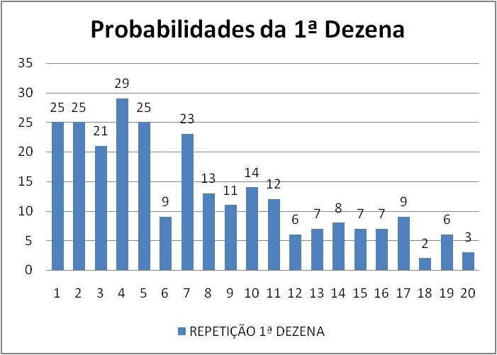 mega-sena segredos concurso 3002
